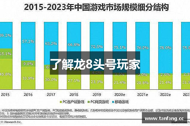 了解龙8头号玩家